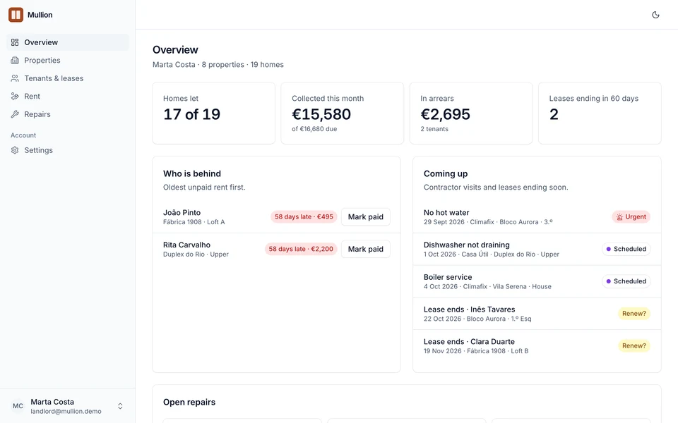 The Mullion overview: homes let, rent collected this month, arrears, leases ending soon and open repairs